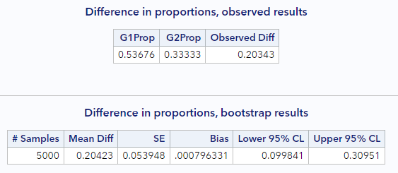 sas-boot